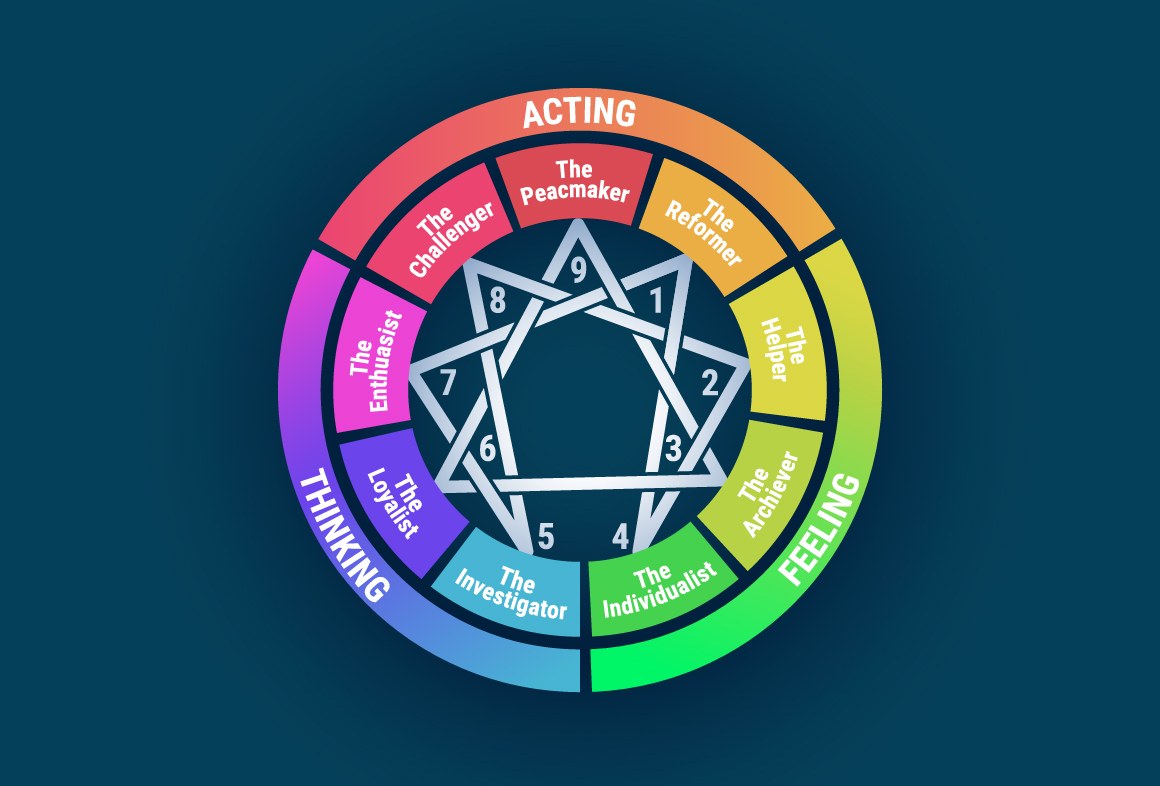 Free Enneagram Test - Personality Quizzes - Scuffed Entertainment