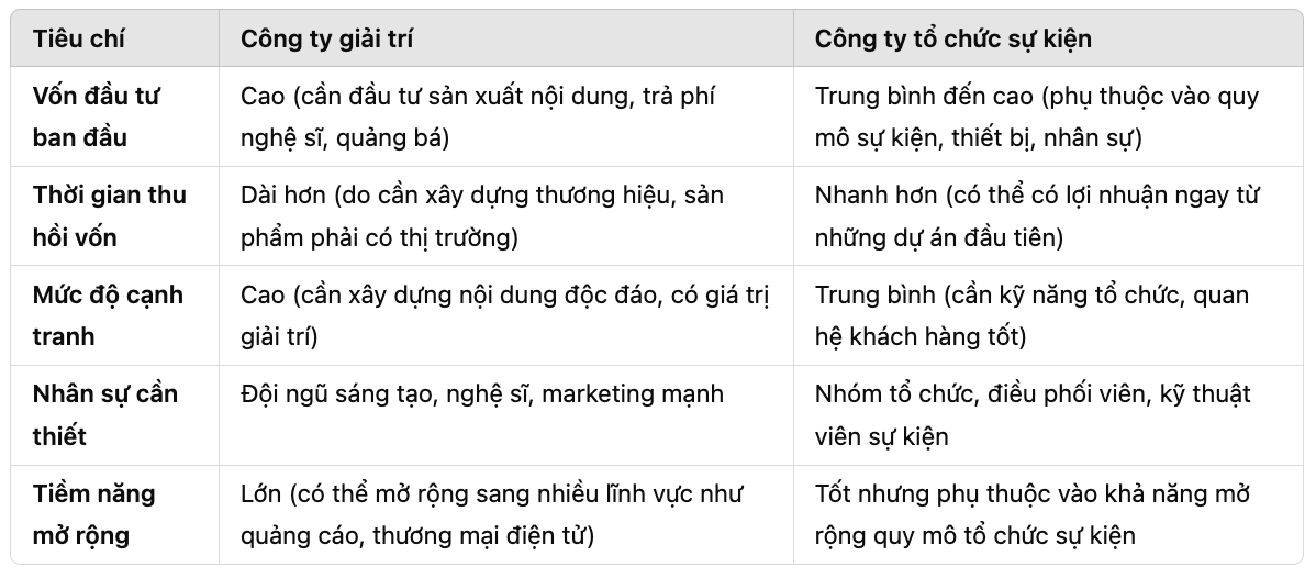 Công Ty Giải Trí Với Công Ty Tổ Chức Sự Kiện – Đâu Là Hướng đi Phù Hợp?